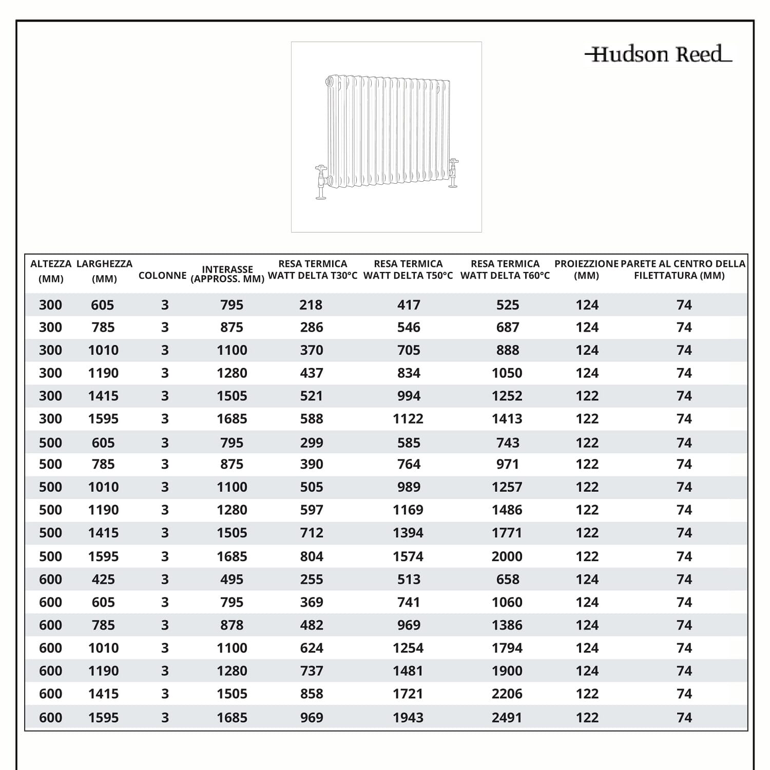 Radiatore Orizzontale Tradizionale a Tripla Colonna Antracite - Disponibile in Diverse Misure e Piedini - Regent